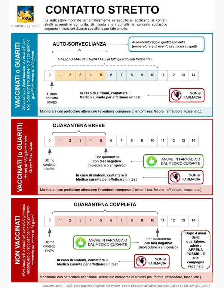 Indicazioni per contatto stretto