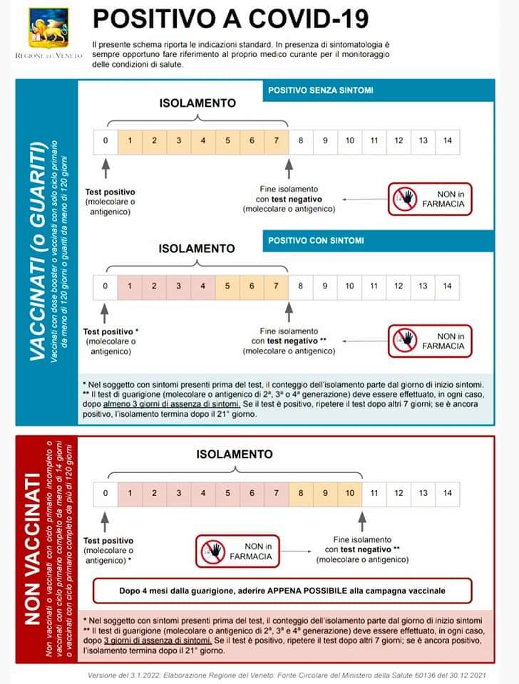 Indicazioni per positivo